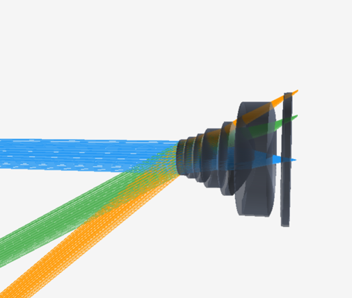 Benchmark: Smartphone lens part 1